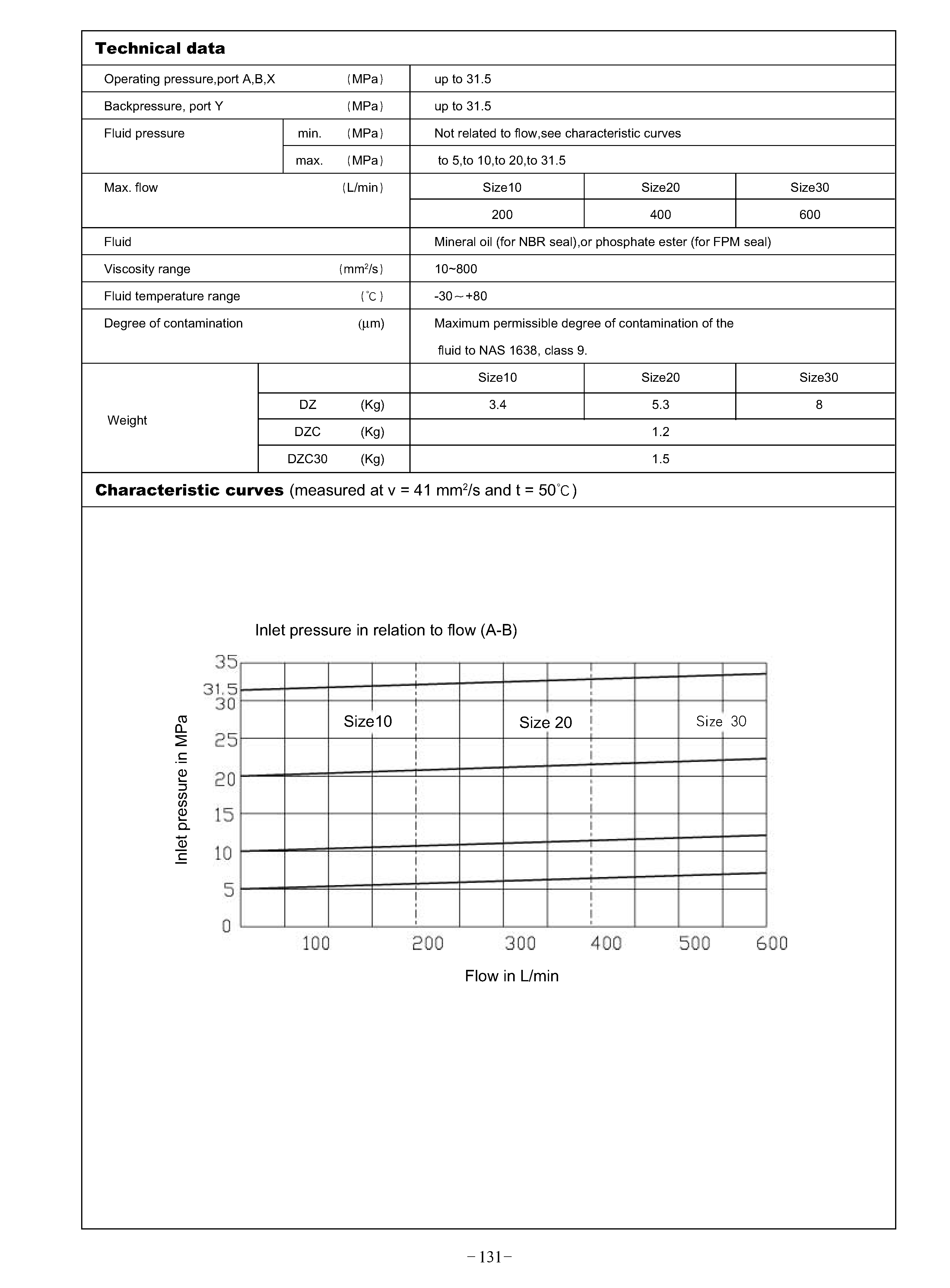 1-200921104RV51 