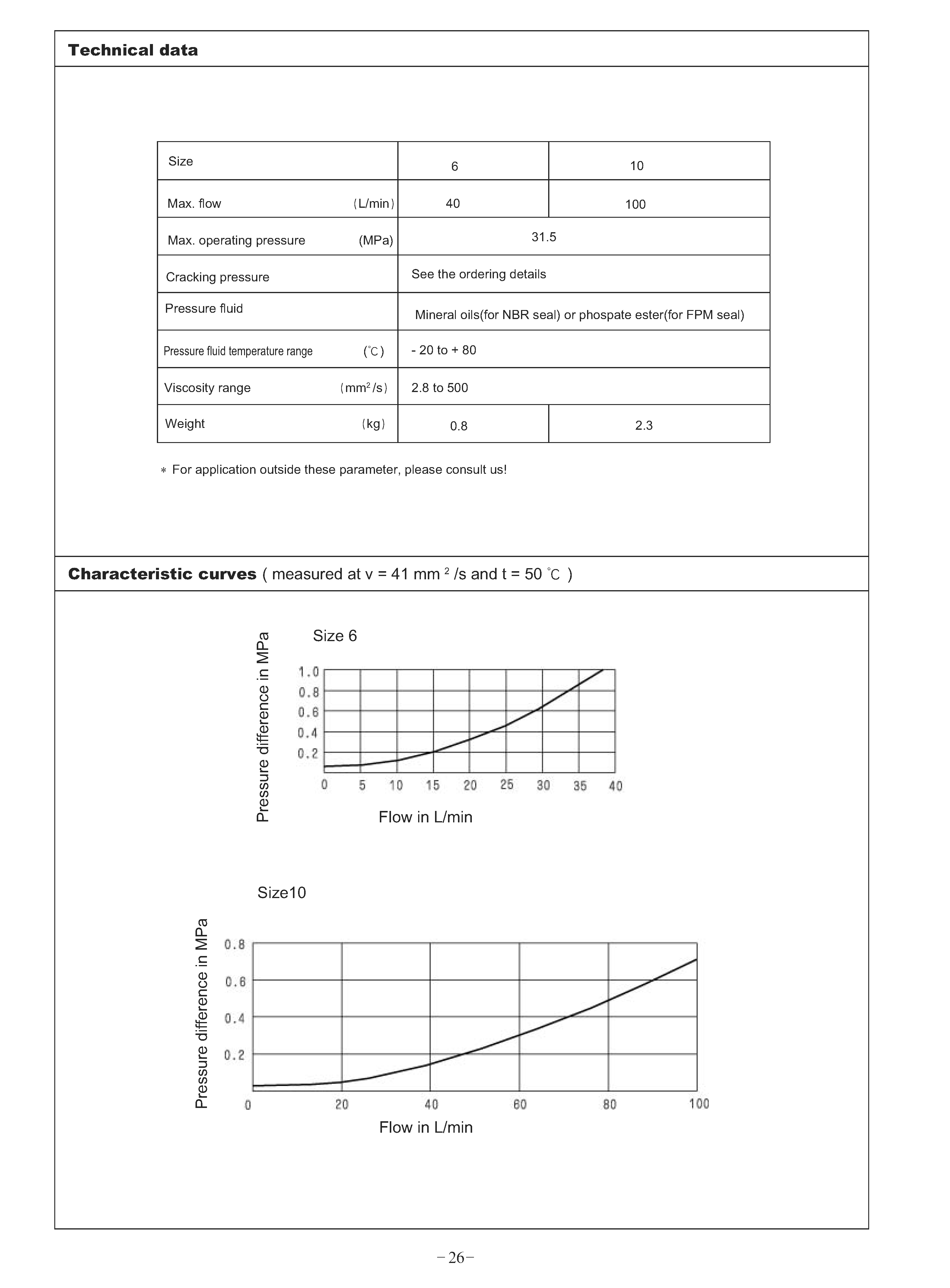 1-200Z91F141E2 