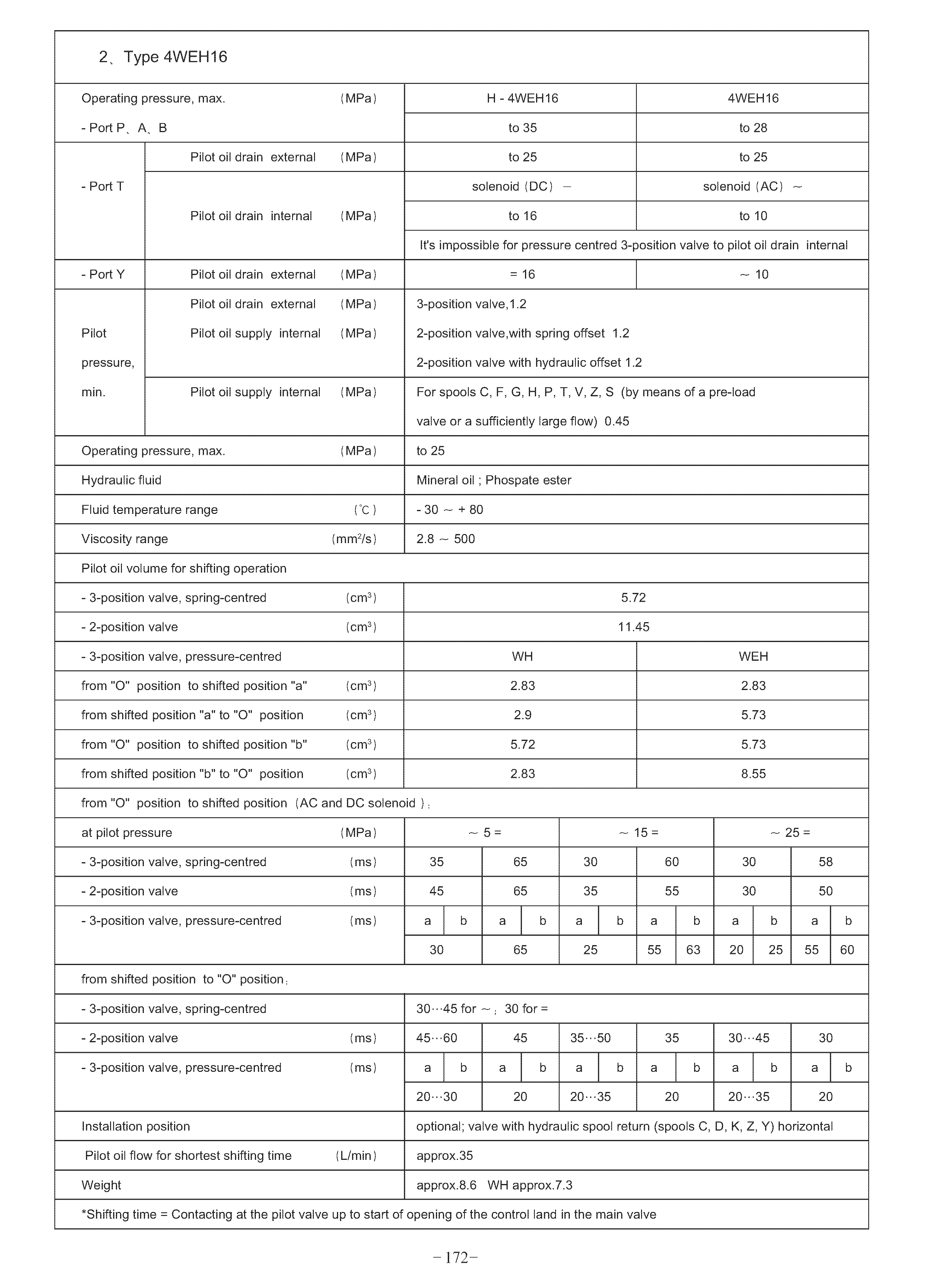 1-200915142A0D5 